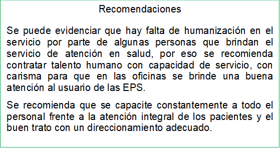 Recomendaciones
Se puede evidenciar que hay falta de humanización en el servicio por parte de algunas personas que brindan el servicio de atención en salud, por eso se recomienda contratar talento humano con capacidad de servicio, con carisma para que en las oficinas se brinde una buena atención al usuario de las EPS.
Se recomienda que se capacite constantemente a todo el personal frente a la atención integral de los pacientes y el buen trato con un direccionamiento adecuado. 

Todas las iniciativas de servicios de salud, deben apuntar a un trabajo conjunto integrado y organizado, para así poder así cada ves mas ofrecer servicios de salud de calidad, mostrando eficacia a los diferentes usuarios logrando cada día mas credibilidad dentro de este sector salud.

