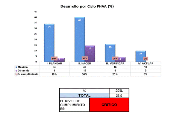 Gráfico

Descripción generada automáticamente