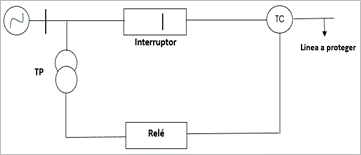 Diagrama

Descripción generada automáticamente