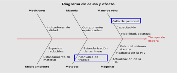 Diagrama

Descripción generada automáticamente con confianza media