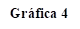 Gráfica 4
