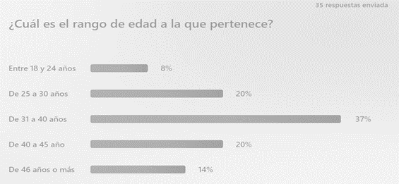 Escala de tiempo, Gráfico de barras

Descripción generada automáticamente