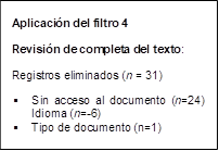 Aplicación del filtro 4  
Revisión de completa del texto:
Registros eliminados (n = 31)
§	Sin acceso al documento (n=24) Idioma (n=-6)
§	Tipo de documento (n=1)
