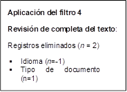 Aplicación del filtro 4  
Revisión de completa del texto:
Registros eliminados (n = 2)
§	Idioma (n=-1)
§	Tipo de documento (n=1)
