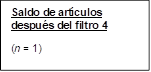 Saldo de artículos después del filtro 4
(n = 1)
