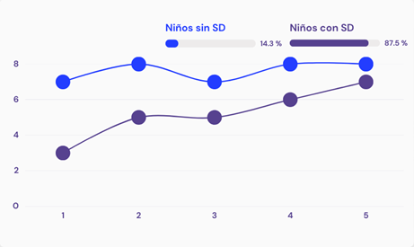 Gráfico, Gráfico de líneas

Descripción generada automáticamente