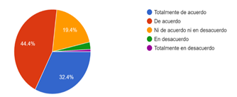 Gráfico de las respuestas de Formularios. Título de la pregunta: 8. ¿Usted considera que el mercado de muebles de Huambaló debe impulsar productos elaborados con materiales reciclables?. Número de respuestas: 108 respuestas.