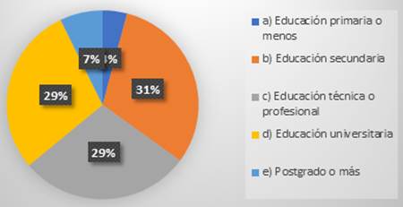 Gráfico, Gráfico circular

Descripción generada automáticamente