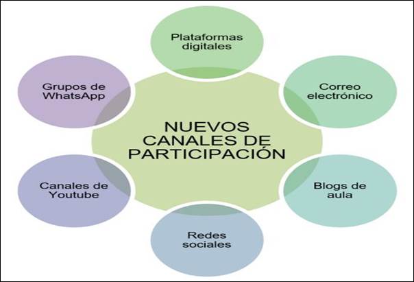 Gráfico, Diagrama, Gráfico de burbujas

Descripción generada automáticamente
