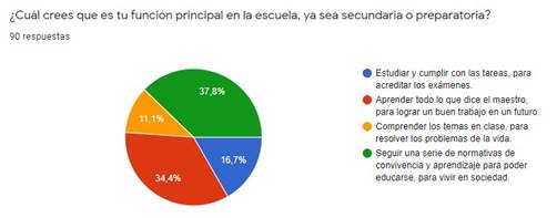Gráfico, Gráfico circular

Descripción generada automáticamente