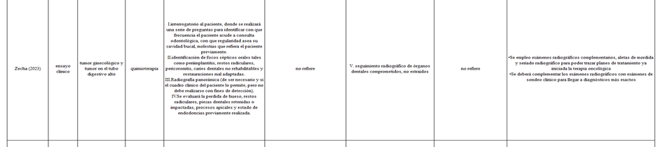 Gráfico

Descripción generada automáticamente con confianza media