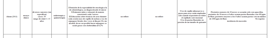 Imagen que contiene Gráfico de dispersión

Descripción generada automáticamente