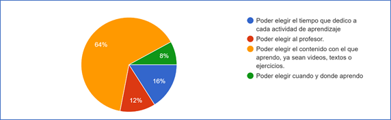 Gráfico de respuestas de formularios. Título de la pregunta:&nbsp;¿Cuáles elementos consideras más importante al momento de aprender cosas nuevas?. Número de respuestas:&nbsp;50 respuestas.