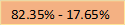 82.35% - 17.65%
% - 17.65%
