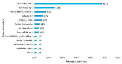 Gráfico

Descripción generada automáticamente
