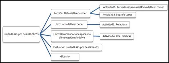 Diagrama

Descripción generada automáticamente