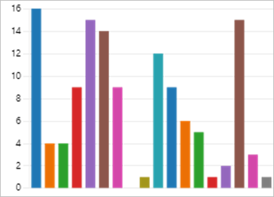 Gráfico, Gráfico de barras

Descripción generada automáticamente
