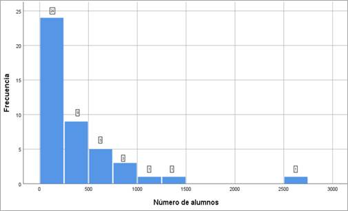 Gráfico, Histograma

Descripción generada automáticamente