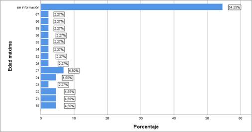 Gráfico

Descripción generada automáticamente