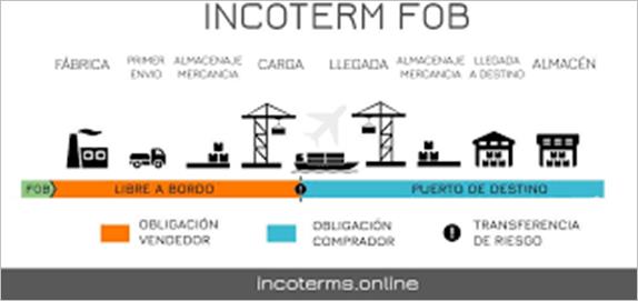 Escala de tiempo  Descripción generada automáticamente