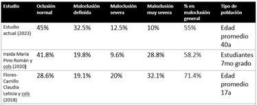 Tabla

Descripción generada automáticamente