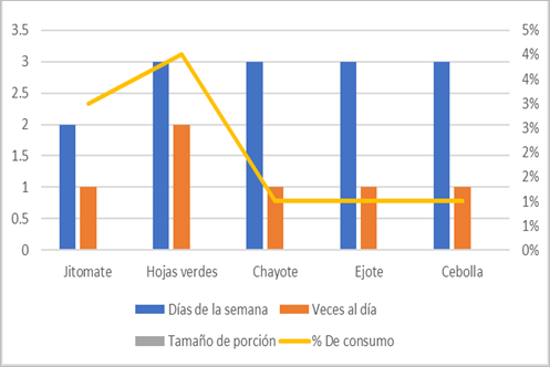 Gráfico, Gráfico de barras

Descripción generada automáticamente