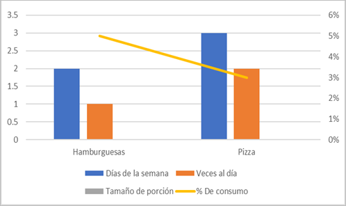 Gráfico, Gráfico de barras

Descripción generada automáticamente