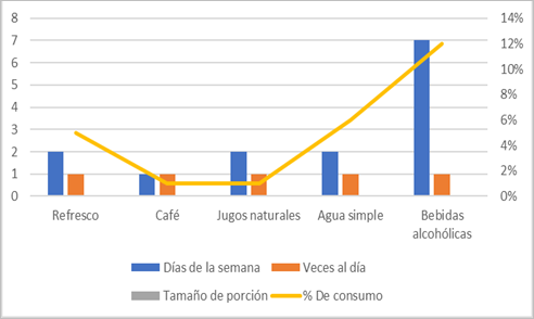 Gráfico

Descripción generada automáticamente