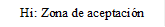 Hi: Zona de aceptación