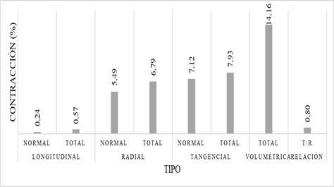 Gráfico, Gráfico de barras

Descripción generada automáticamente