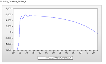 Gráfico

Descripción generada automáticamente