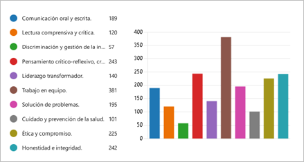 Gráfico, Gráfico de barras

Descripción generada automáticamente