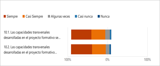 Gráfico, Gráfico de barras

Descripción generada automáticamente