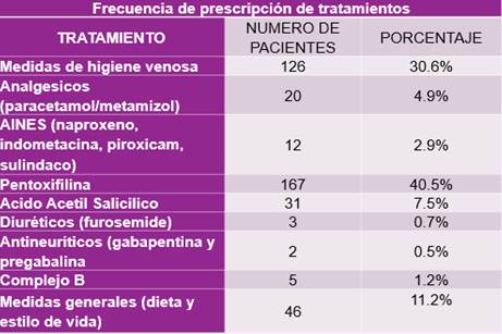 Imagen que contiene Tabla

Descripción generada automáticamente