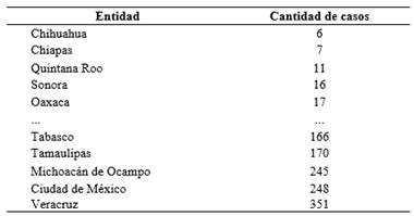 Tabla

Descripción generada automáticamente