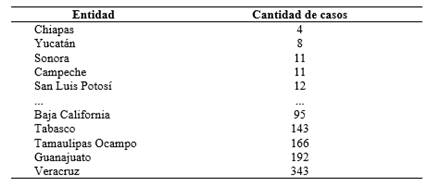 Tabla

Descripción generada automáticamente