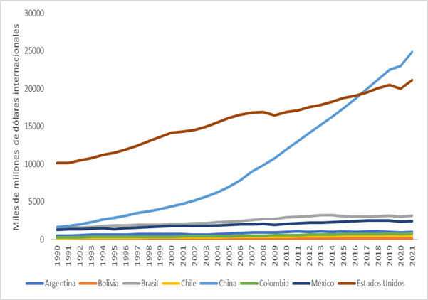 Gráfico, Gráfico de líneas

Descripción generada automáticamente