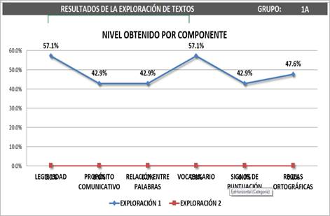 Gráfico, Gráfico de líneas

Descripción generada automáticamente