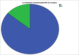 Gráfico, Gráfico circular

Descripción generada automáticamente