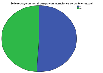 Gráfico, Gráfico circular

Descripción generada automáticamente