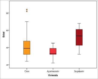 Gráfico, Gráfico de cajas y bigotes

Descripción generada automáticamente