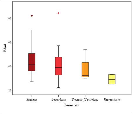 Gráfico, Gráfico de cajas y bigotes

Descripción generada automáticamente